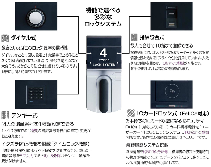 2022年春の 耐火金庫 保管庫 EIKO マイスター ダイヤル式 XOSS-D - 金庫 - hlt.no